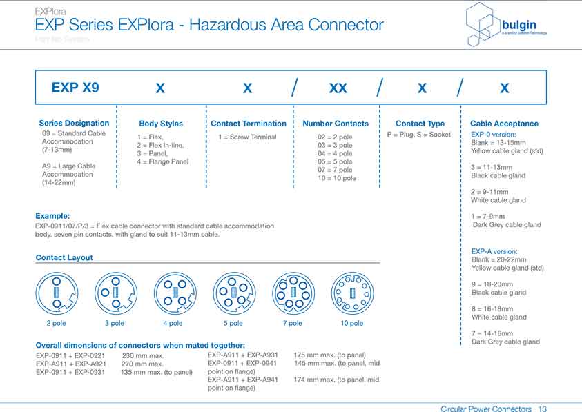 防爆系列連接器EXP-0911參數(shù) 防爆系列連接器EXP-0911參數(shù)