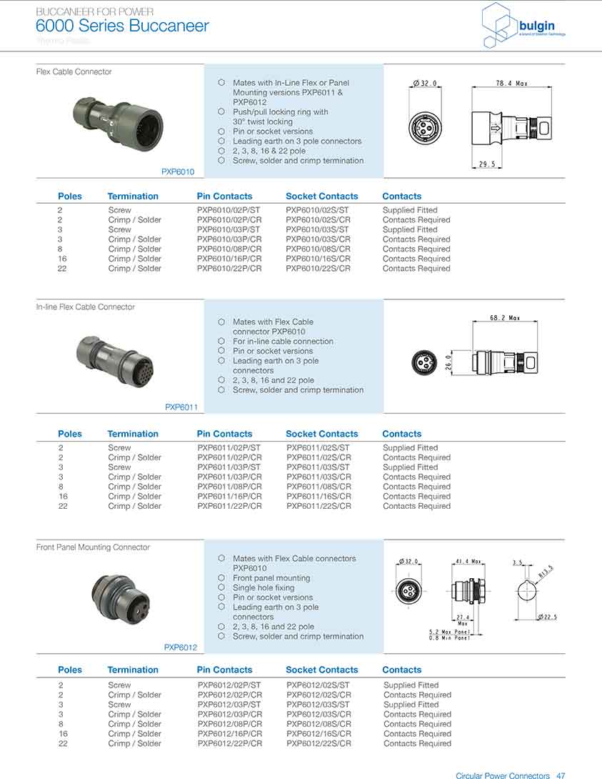 四件裝線纜接頭PXP6088選型