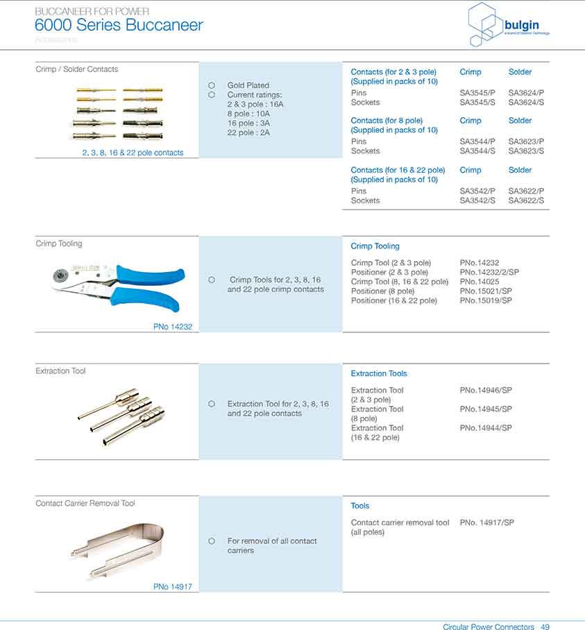 四件裝線纜接頭PXP6088應(yīng)用