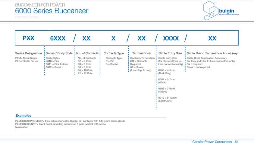 四件裝線纜接頭PXP6088參數(shù)