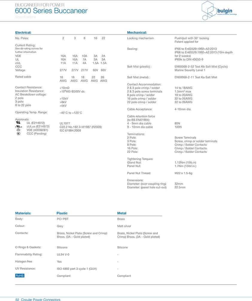 四件裝線纜接頭PXP6088技術(shù)手冊(cè)
