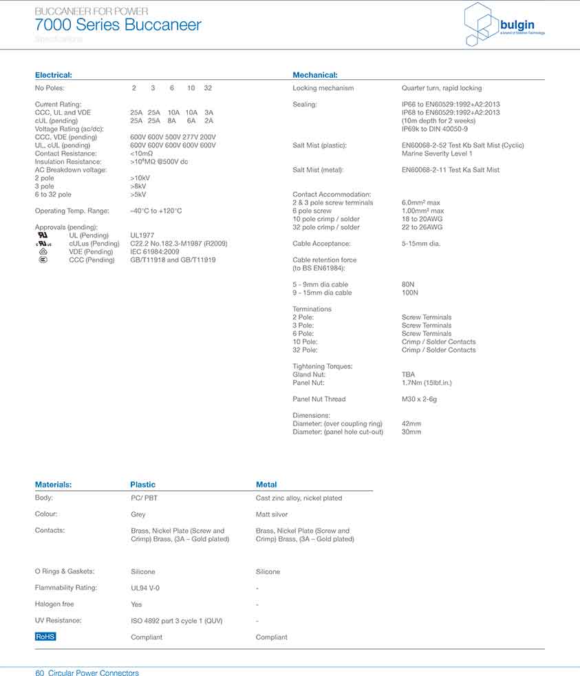 直插式線纜連接器PXP7011技術(shù)手冊