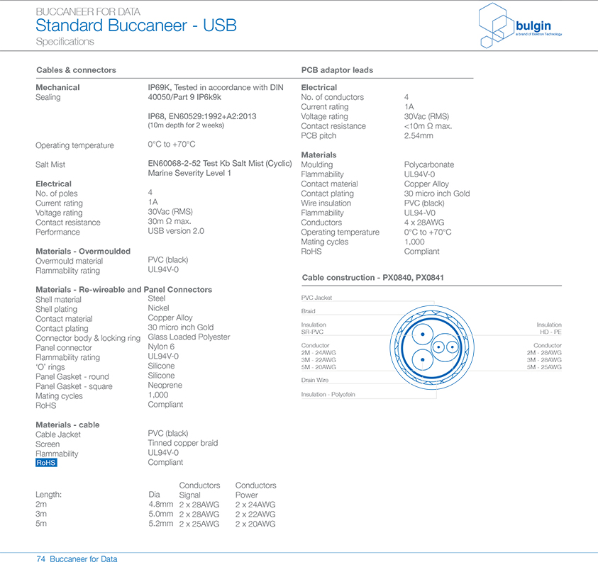 PX0845前面板安裝連接器技術(shù)手冊
