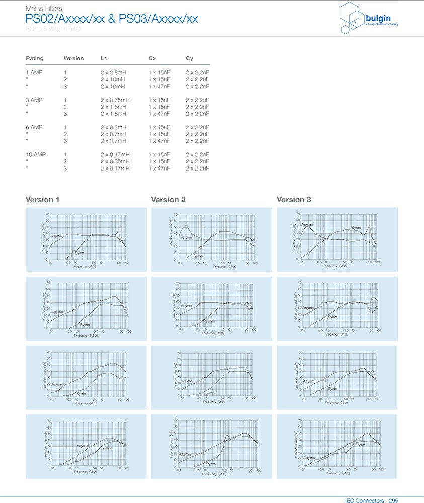 PS03-A獨立電源濾波器曲線