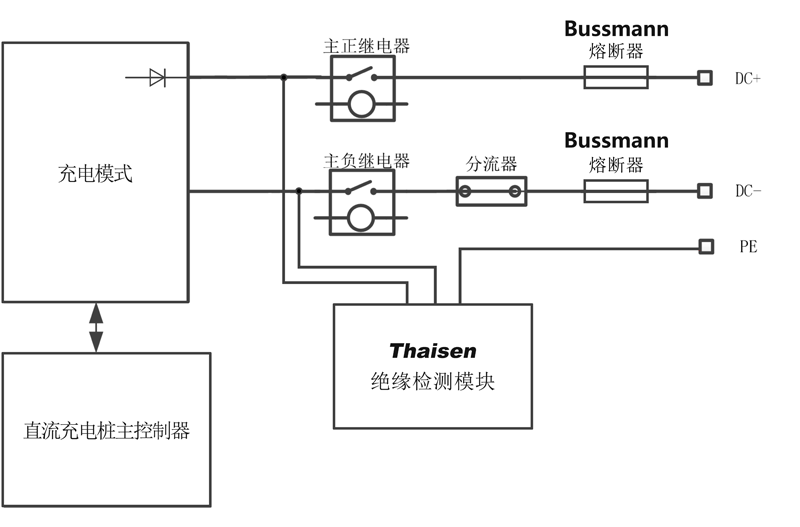 直流熔斷器 CBTZ 充電樁 應(yīng)用
