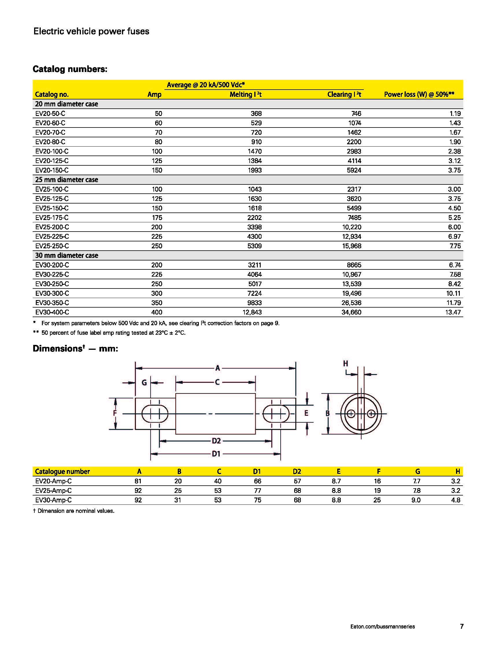 EV30 電動(dòng)汽車(chē)高壓盒熔斷器 型號(hào) 尺寸 EV30 電動(dòng)汽車(chē)高壓盒熔斷器 型號(hào) 尺寸