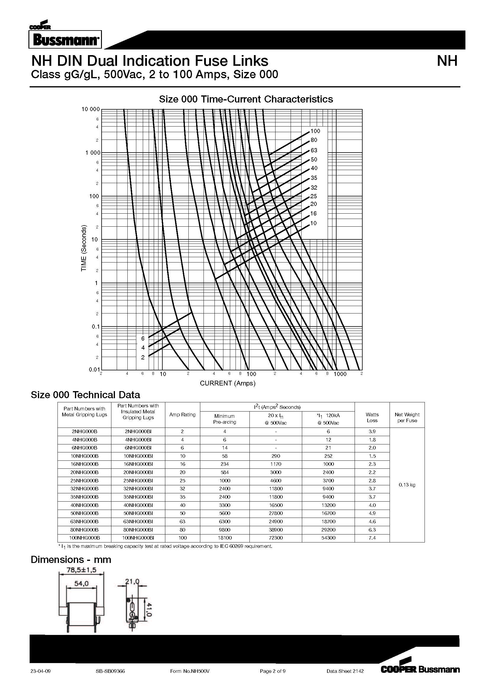 NH型 500v低壓熔斷器 曲線圖
