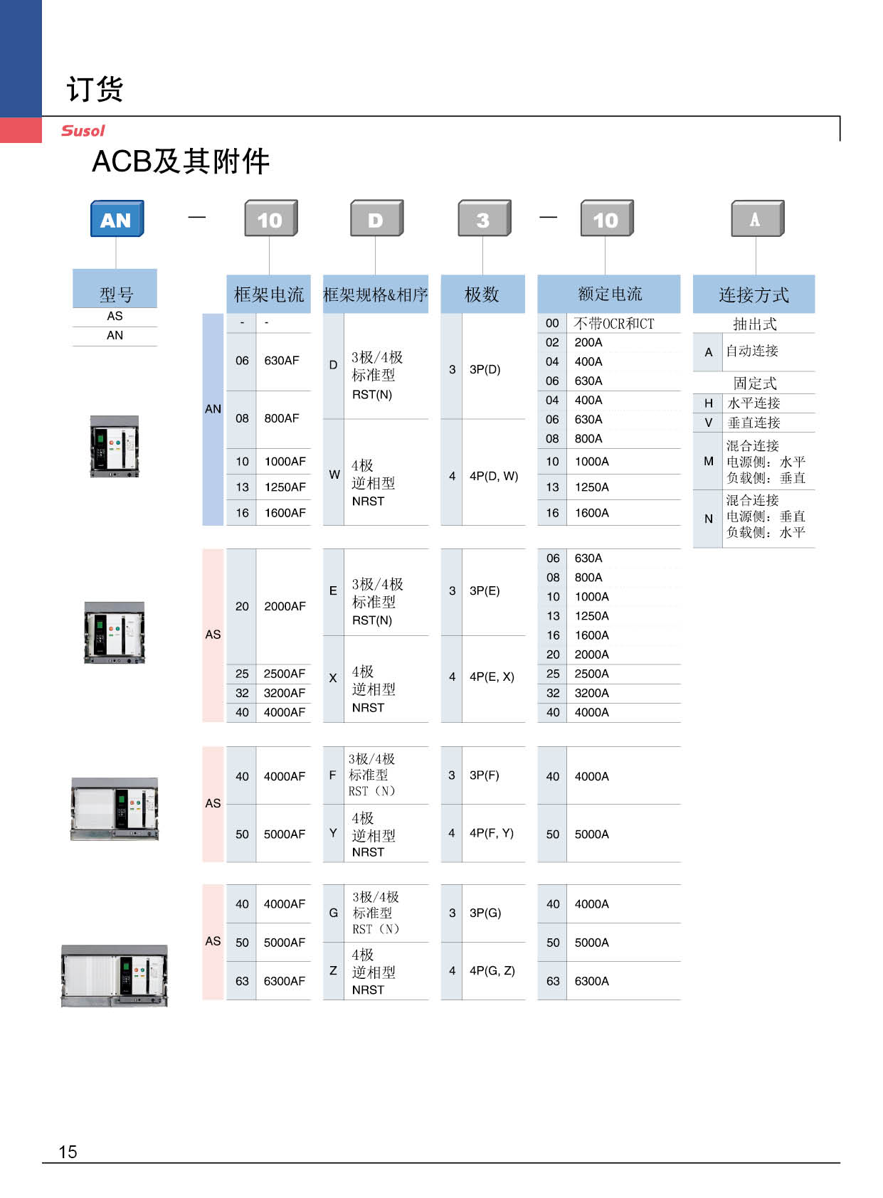 AN-1600AF系列框架斷路器訂貨