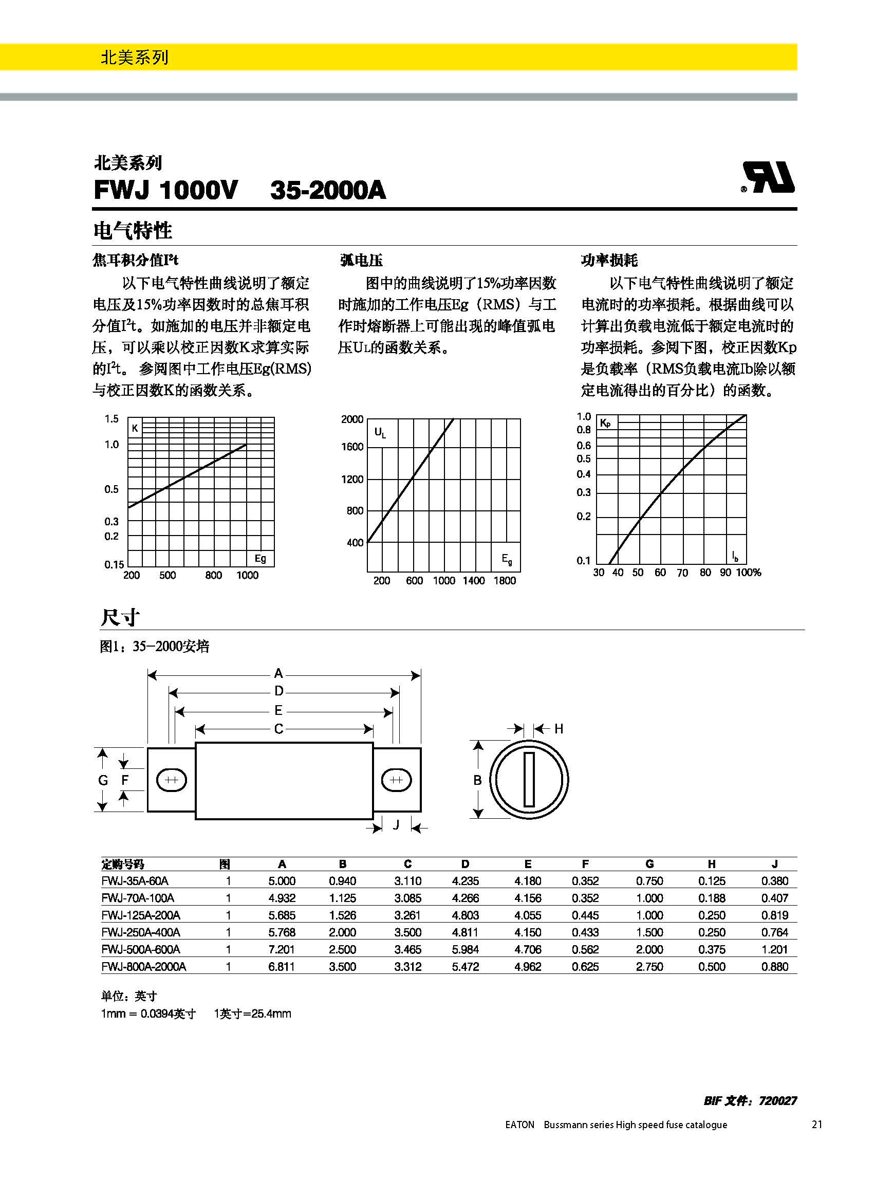 北美熔斷器系列FWJ  1000v規格、尺寸.jpg