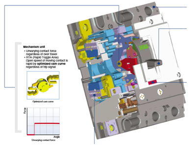 LS產電 SUSOL 塑殼斷路器 裝置是斷路器 LS產電 SUSOL 塑殼斷路器 裝置是斷路器
