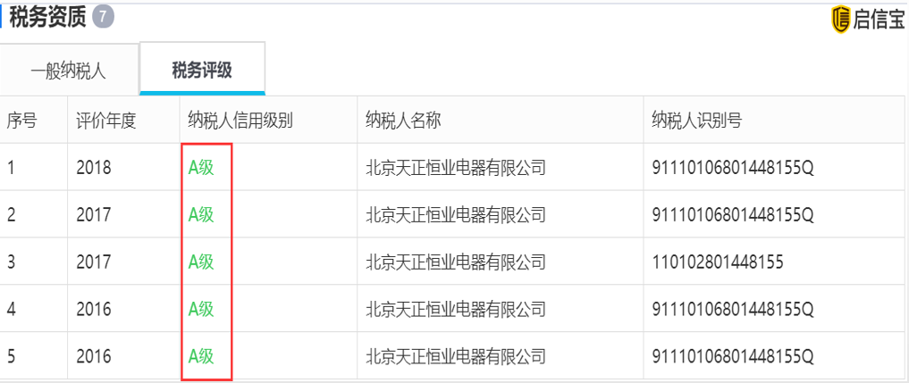 天正恒業(yè)稅務(wù)評級.png 天正恒業(yè)稅務(wù)評級.png