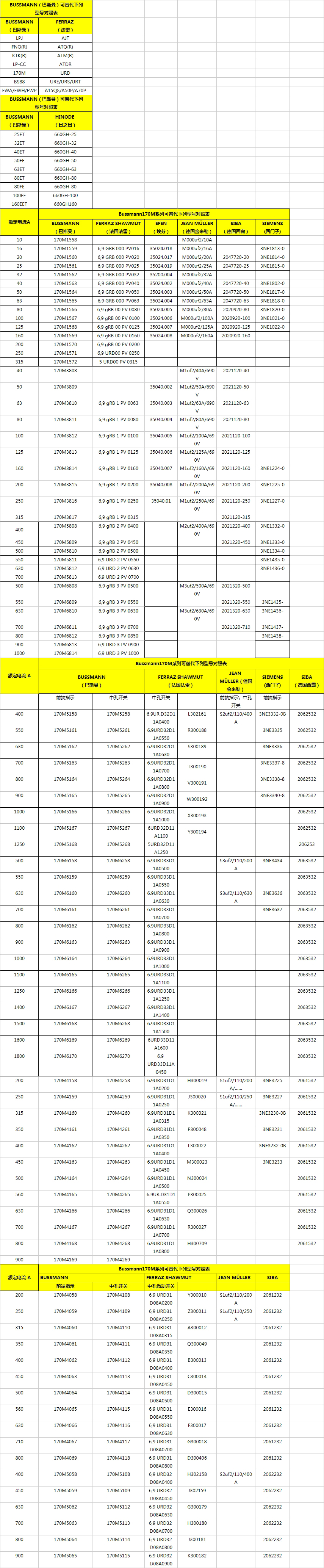 熔斷器品牌型號互換表格 熔斷器品牌型號互換表格